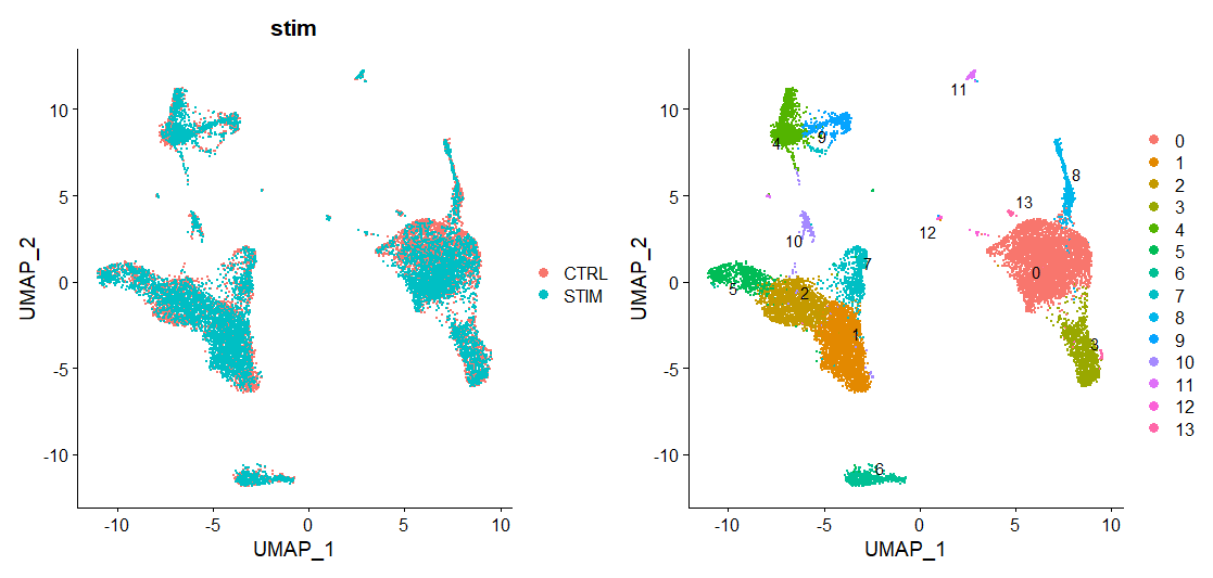 scRNA-seq%E6%95%B0%E6%8D%AE%E6%95%B4%E5%90%88Introduction%20db516adcc0714bf29501a8f3f63c0f58/Untitled%202.png