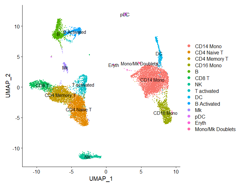 scRNA-seq数据整合Introduction-香草杏仁