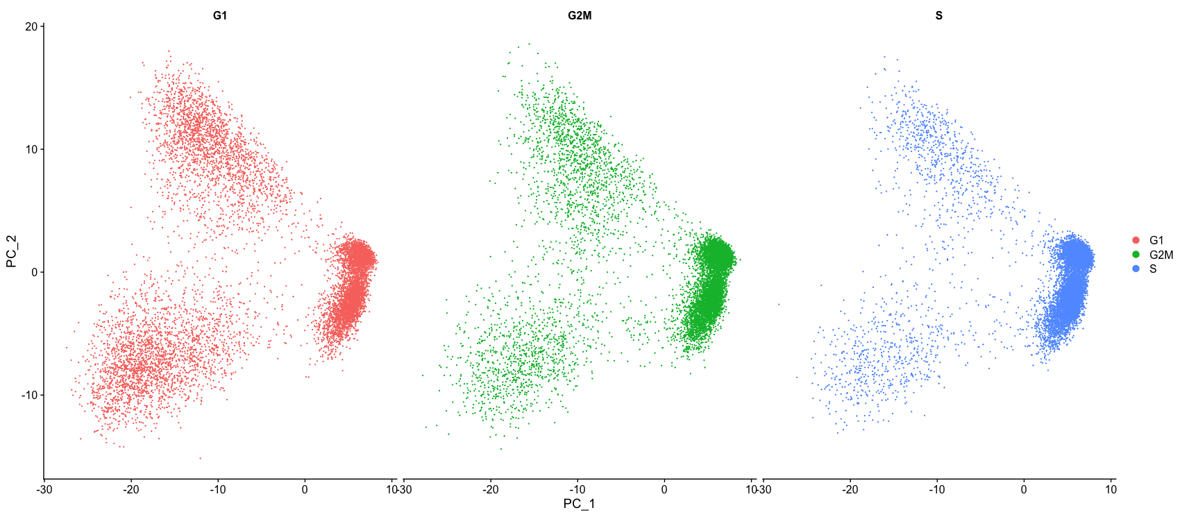 归一化并去除不需要的变异-HBC lesson 6.1-香草杏仁