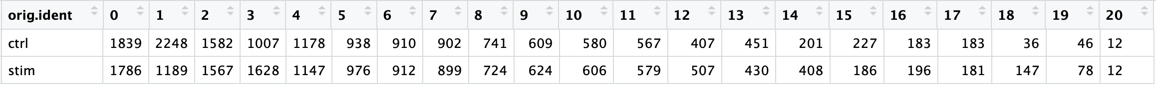 细胞聚类的质控-HBC lesson 8-香草杏仁