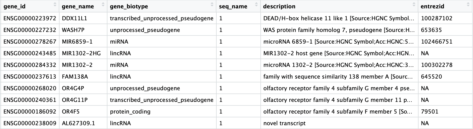 通过注释文件计算线粒体序列比例-香草杏仁