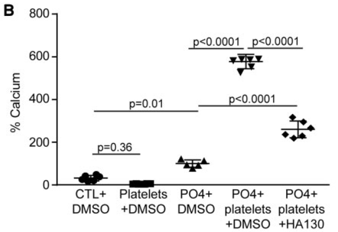Activated%20platelets%20promote%20an%20osteogenic%20programm%20255b6a1b03bc4734b13a4e94a7841018/Untitled%2012.png