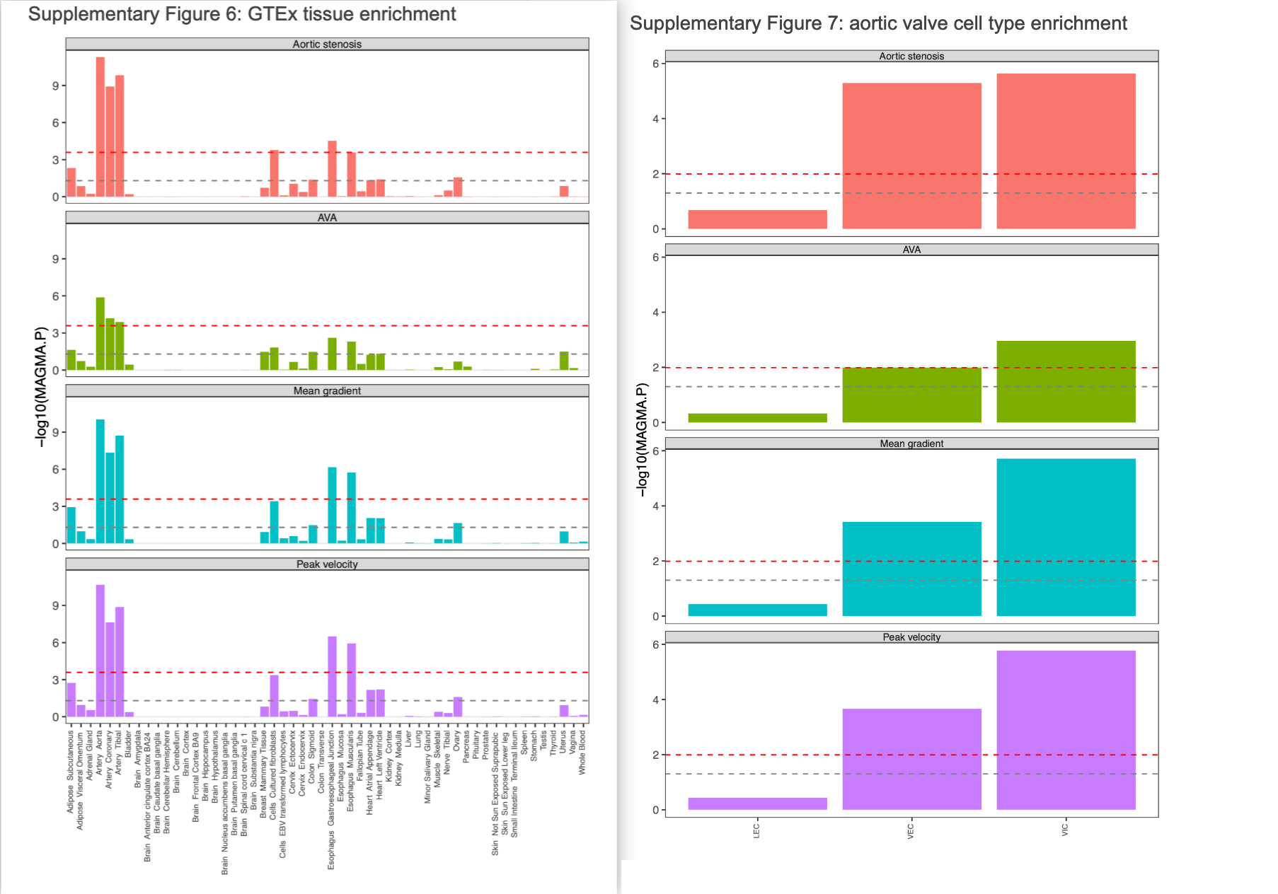 supplementary Fig 6-7
